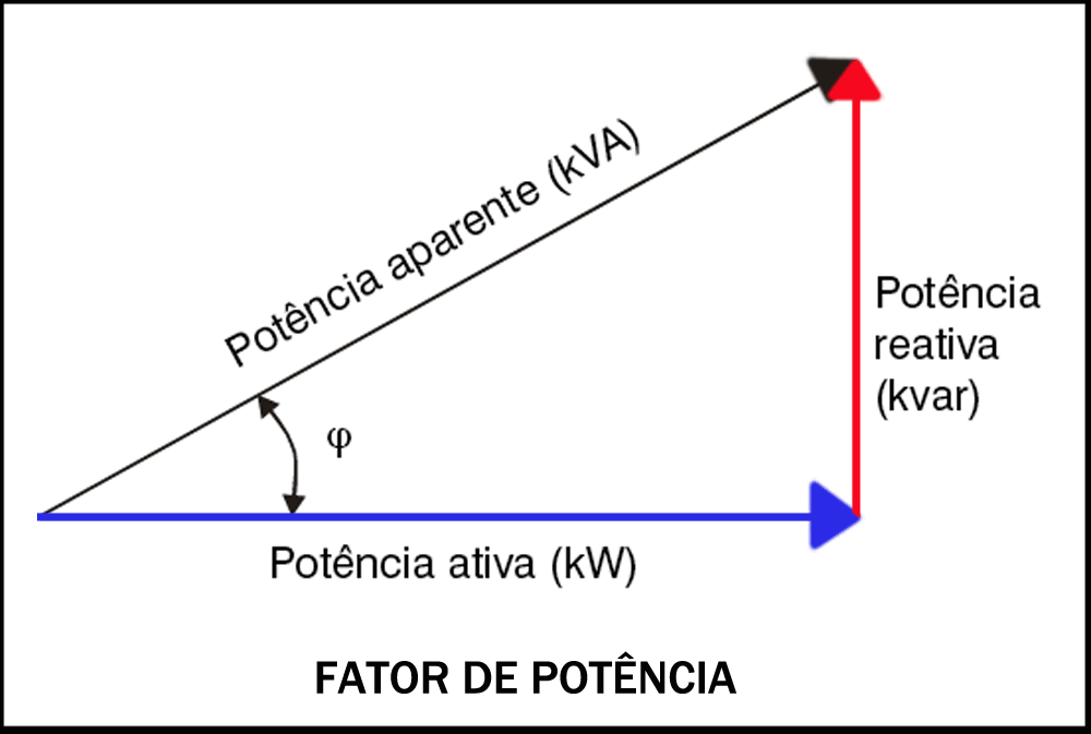 Linea Linha Comercial