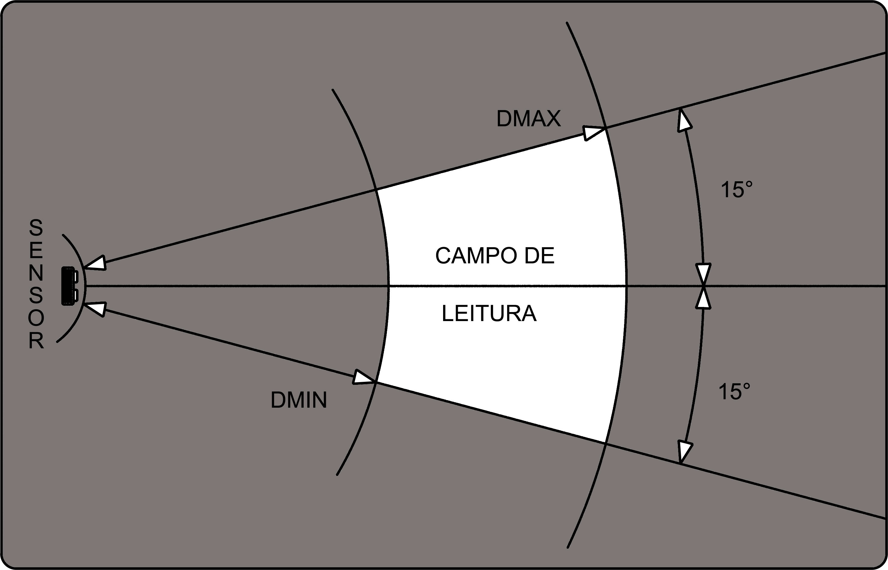 Linea Linha Comercial