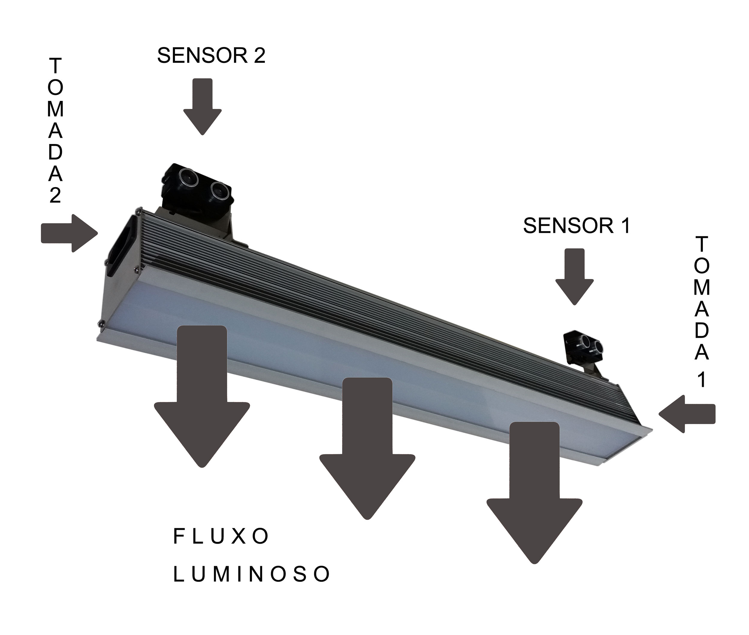 Linea Linha Comercial